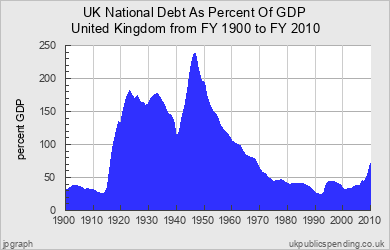 images my ideas 36/36 WC National Debt UK R.png
